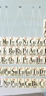 Diagramme Of The Atom And Chemical Elements